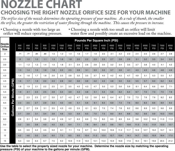 Nozzle Detail Suttner America